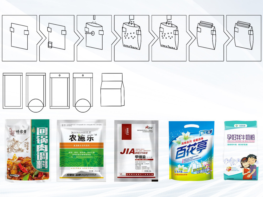給袋式91免费在线看片工作流程與袋型
