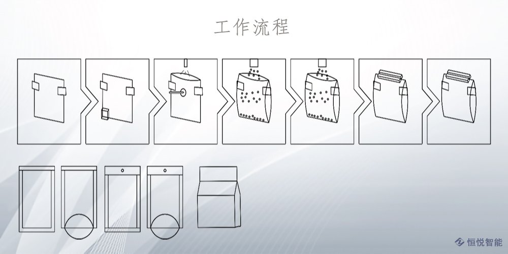 水平給袋式91免费在线看片工作流程