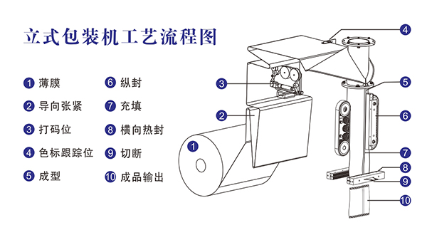 自動稱重91免费在线看片原理結構及工藝流程