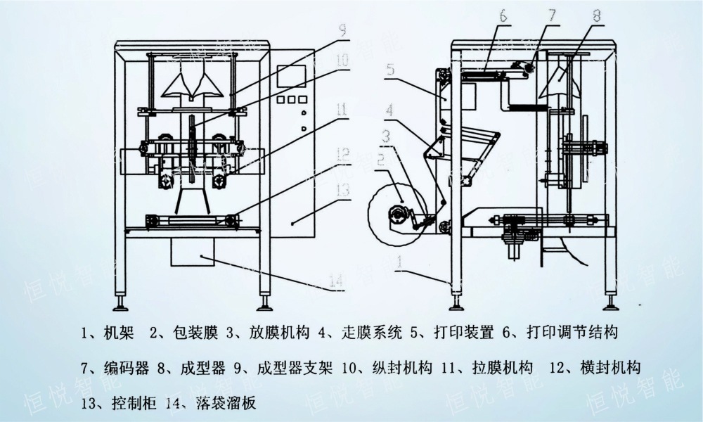 立式91免费在线看片故障維修