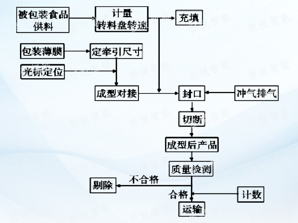 全自動立式91免费在线看片工作流程