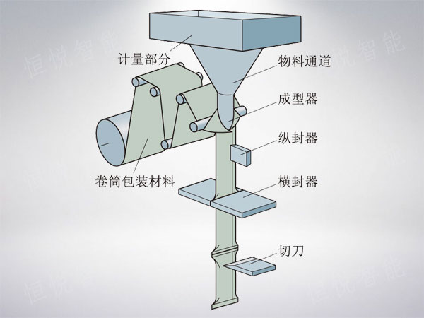 立式91免费在线看片工作原理圖